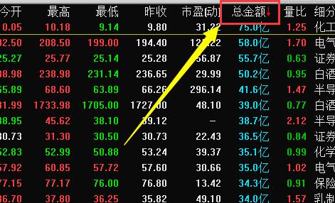 最简单最赚钱的选股方法,资金面选股技巧和方法