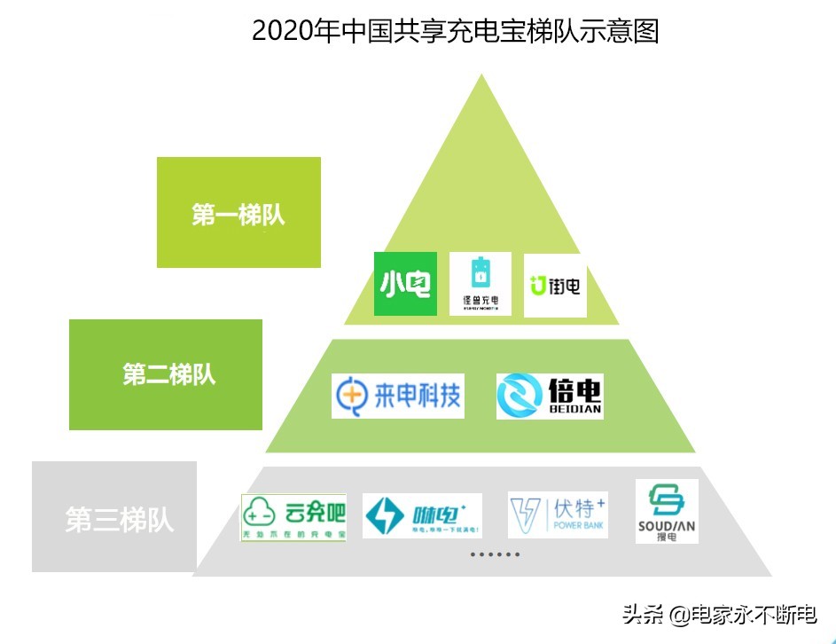 扫码共享充电宝加盟代理教程