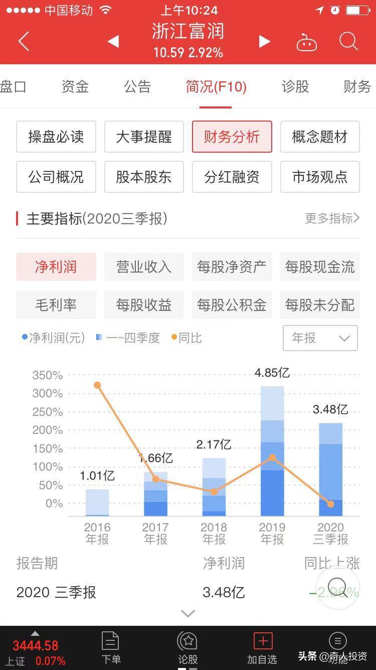 a股近三年业绩复合增长前十家,近10年a股业绩增速的十大股票名单