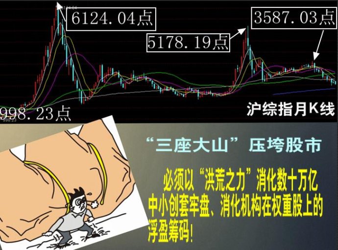 哎呀,跌得只剩蛋了!