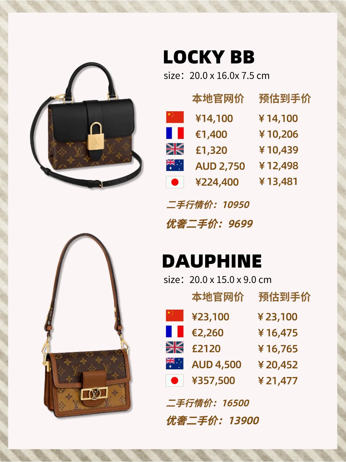 二手奢侈lv包包,lv最值得入手二手的包包