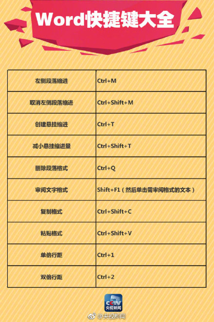 word文档怎么在字上画线,word文档画线的笔在哪里