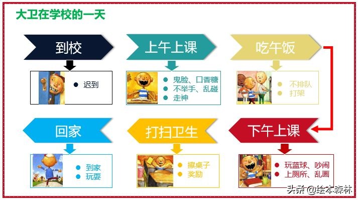 思维导图流程图有什么用,思维导图流程图制作方法