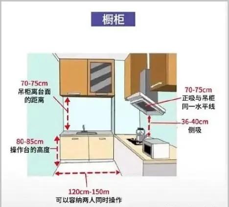 装修常用的尺寸都在这,装修中常用的尺寸
