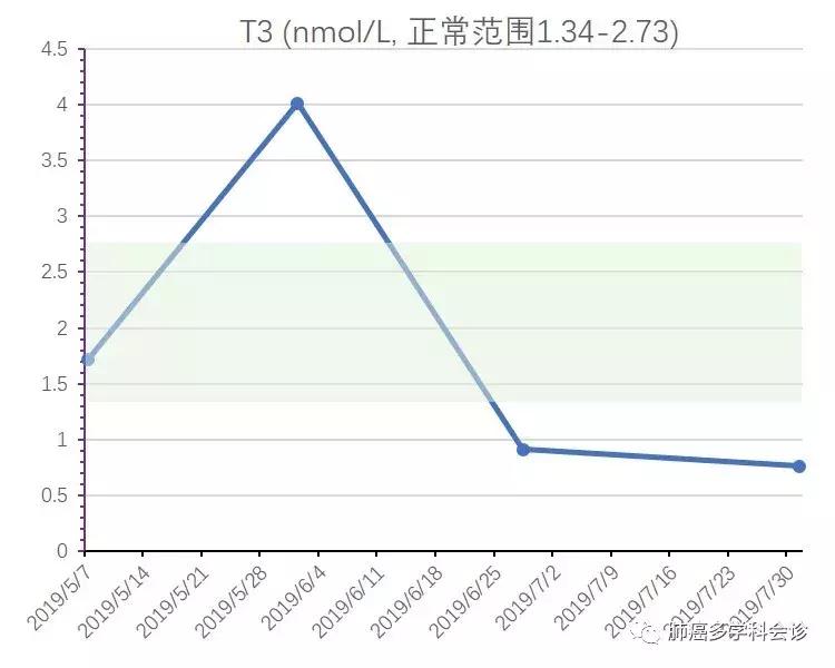 上海专家肿瘤治疗新探索,肿瘤诊疗一体化治疗方案