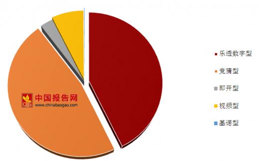 美国彩票中5.59亿大奖,4.1亿美元彩票巨奖号码