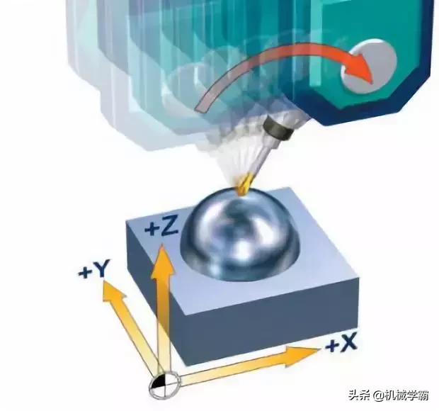 你真的足够了解探头键的作用吗,了解五轴加工