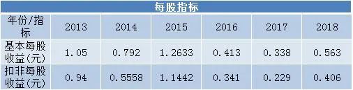 疫情建材行业前景,疫情投资餐饮