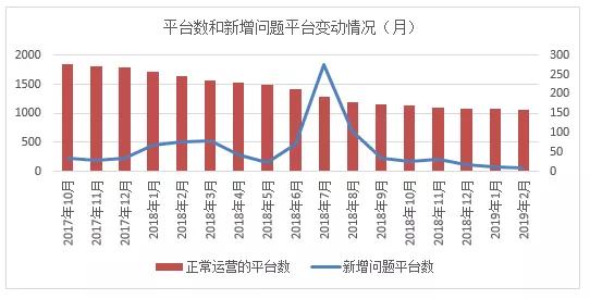 p2p网贷存在什么风险,网贷可信吗靠得住吗