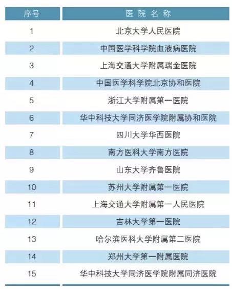 北大发布全国医院科室排名,北京大学各院系排名一览表