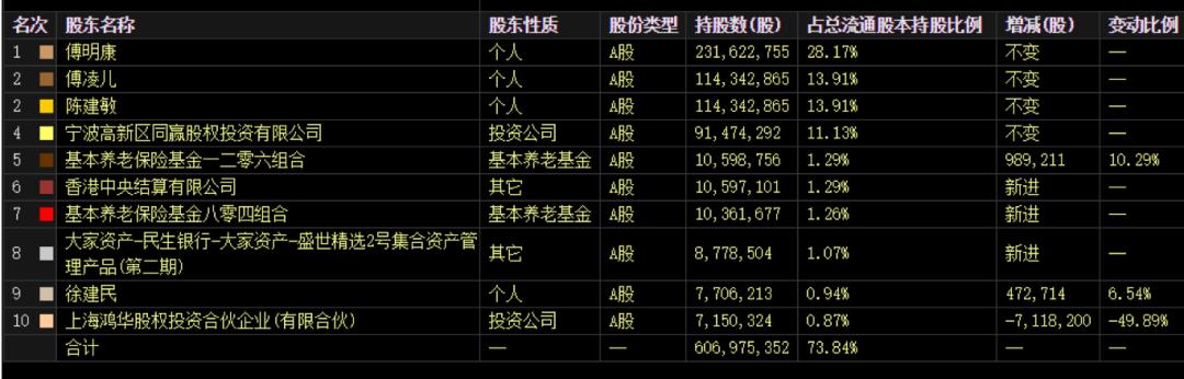 大跌将至主力资金出逃名单,大跌北向资金一直买入