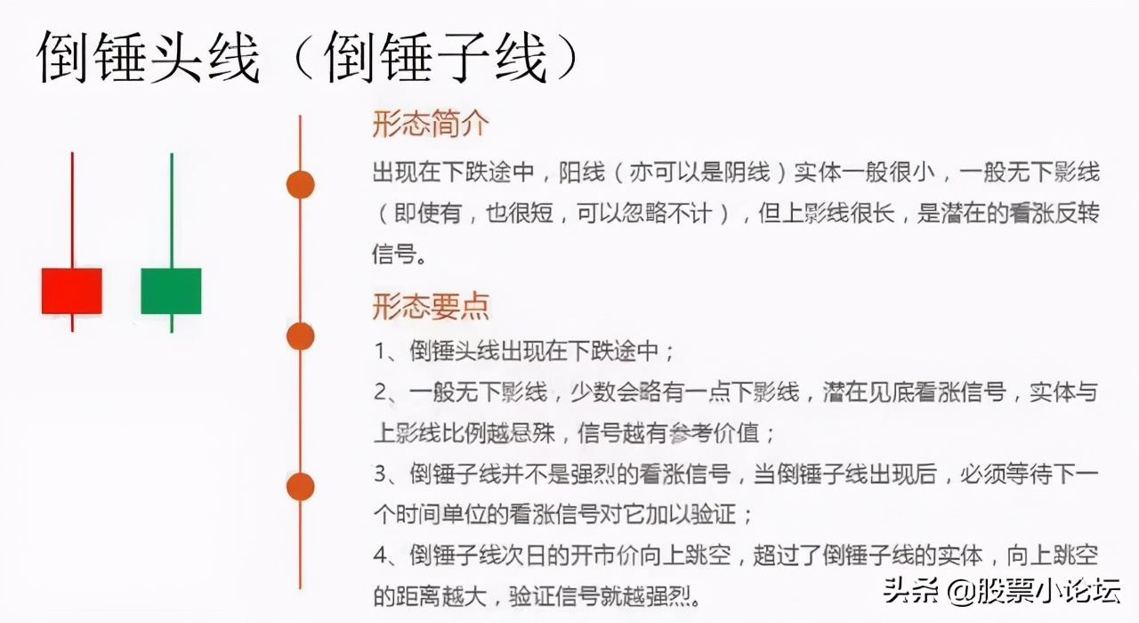 详解各种k线放量与缩量,经典k线组合识别主力意图