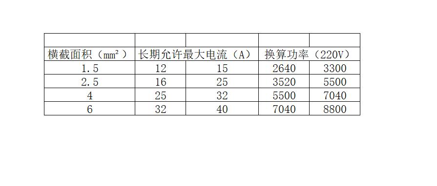 140平无主灯水电材料需要多少钱,客厅电灯开关插座布局图