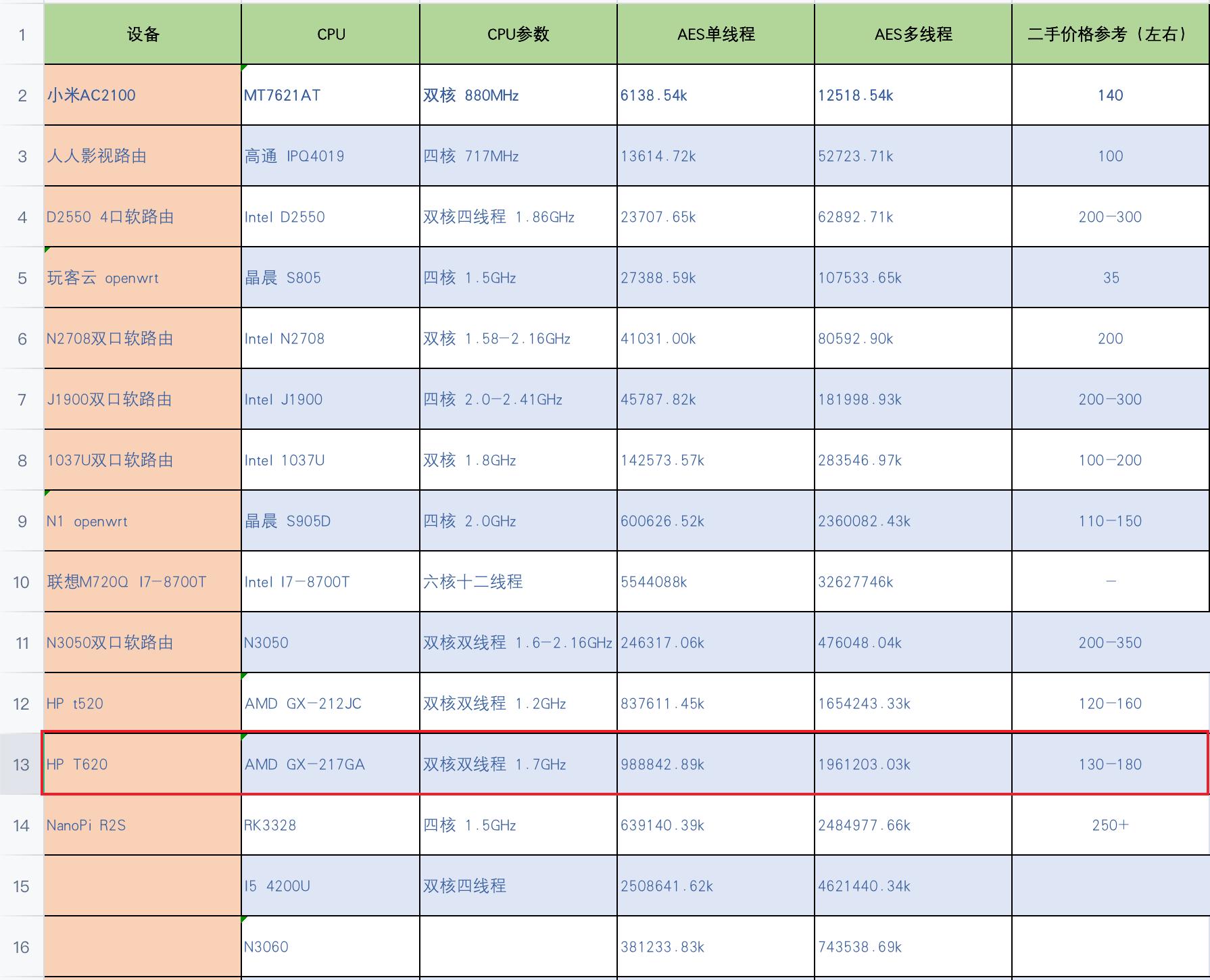 滴滴滴超越J1900近期性价比最高的软路由最低65包邮