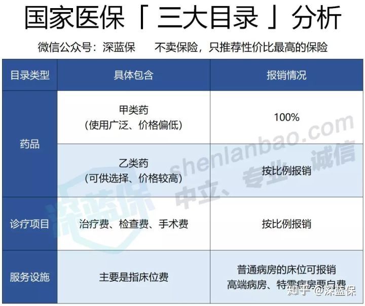 医保报销知识解读系列,一文讲透医保报销