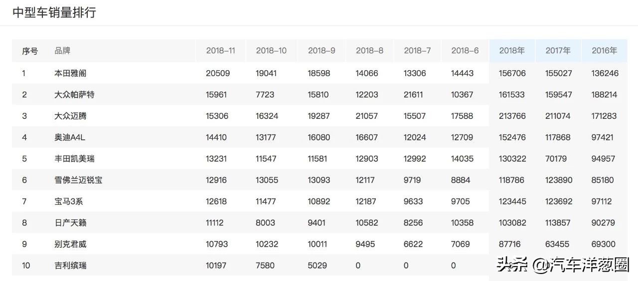 蒙迪欧车主660公里真实用车体验,福特蒙迪欧1.5t豪华版真实车主