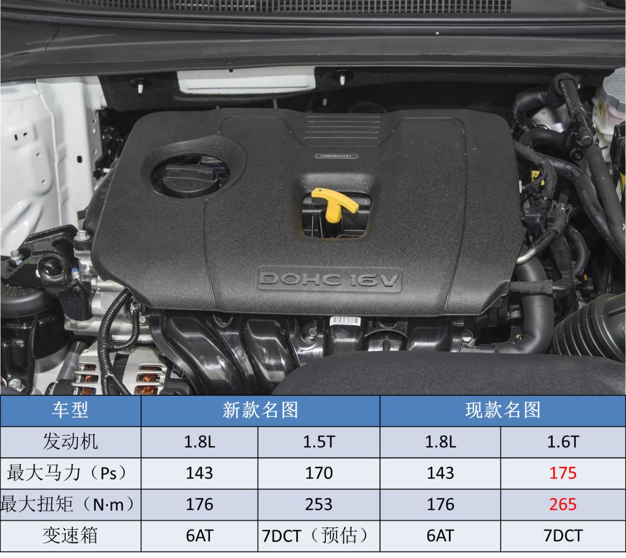 北京现代新车改款,北京现代老款式大全