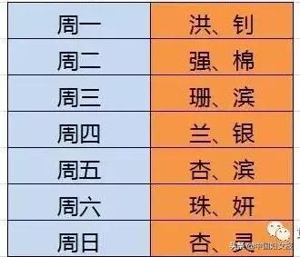 17位孙辈制定的一张最暖值班表