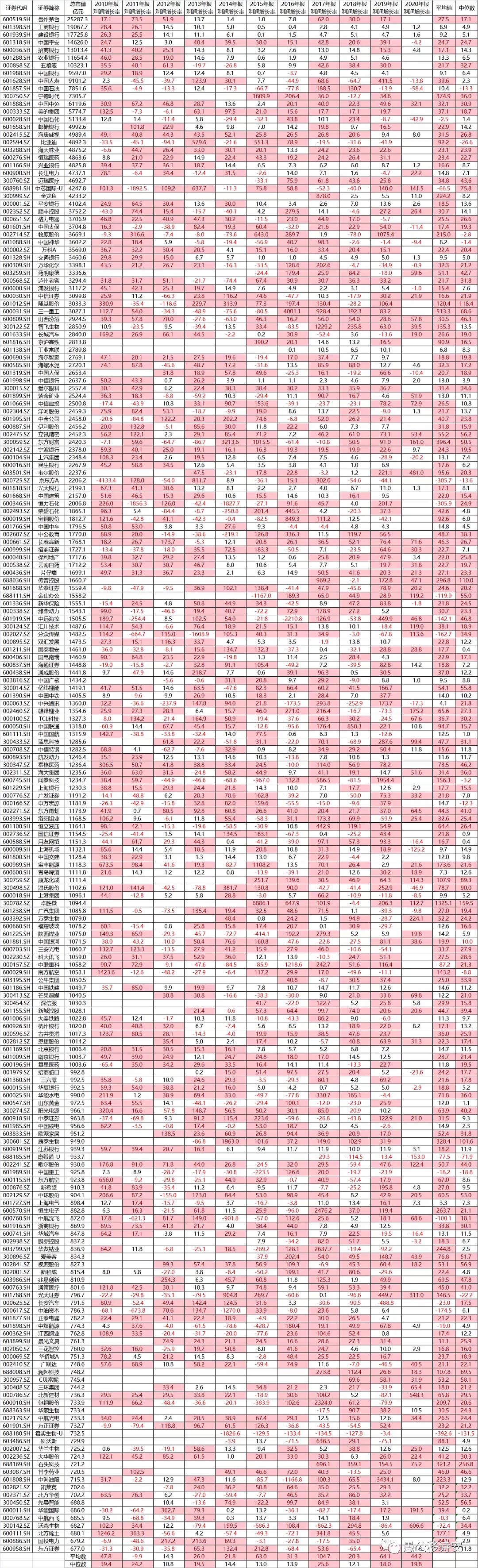 a股市值十年变化,a股市值前200名