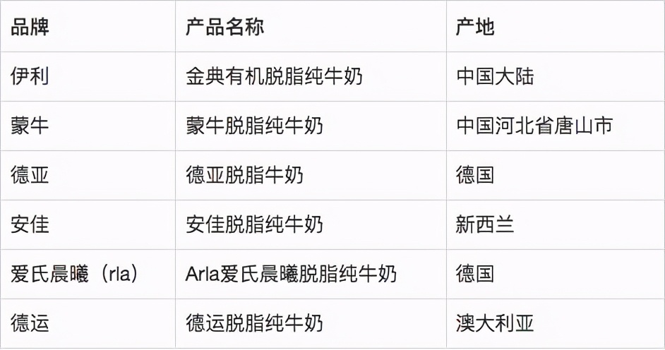 哪个牌子的脱脂纯牛奶质量好,安佳脱脂奶粉和德亚脱脂哪个好