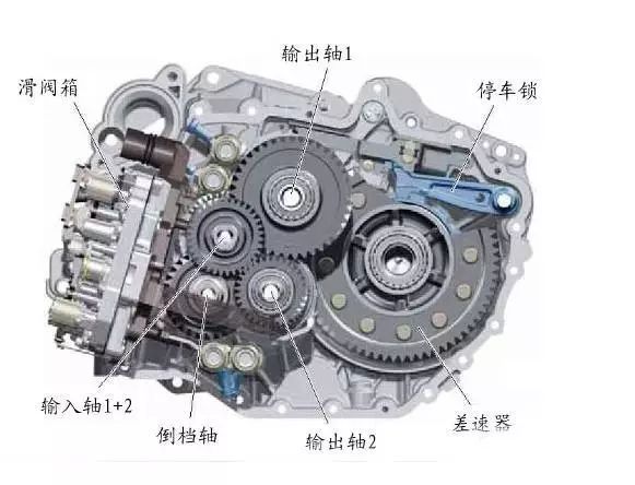 各种类型变速箱排名,奥迪变速箱型号与车型对照表