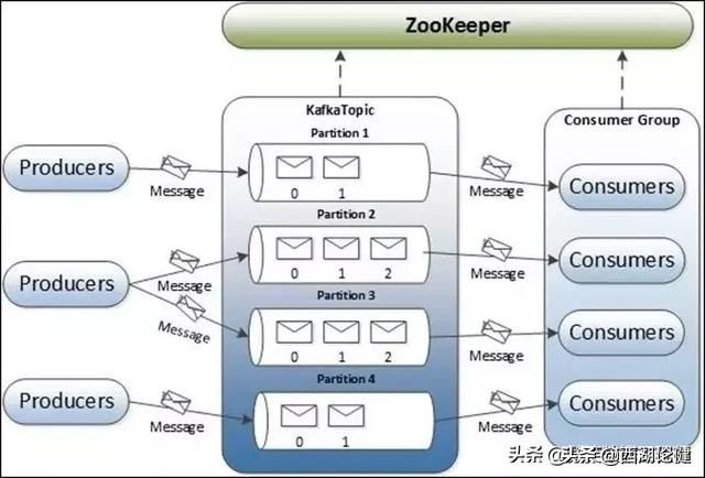 云计算大数据之间是什么关系？介绍云计算、大数据和人工智能