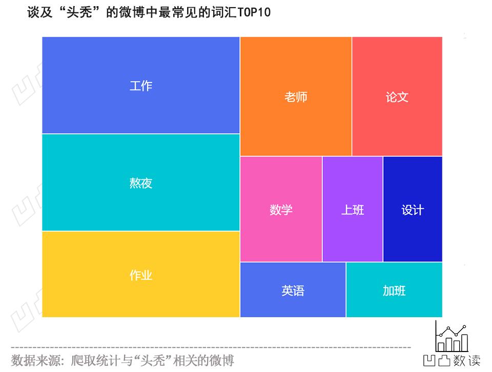 一夜暴富前的努力,我在一夜暴富的路上