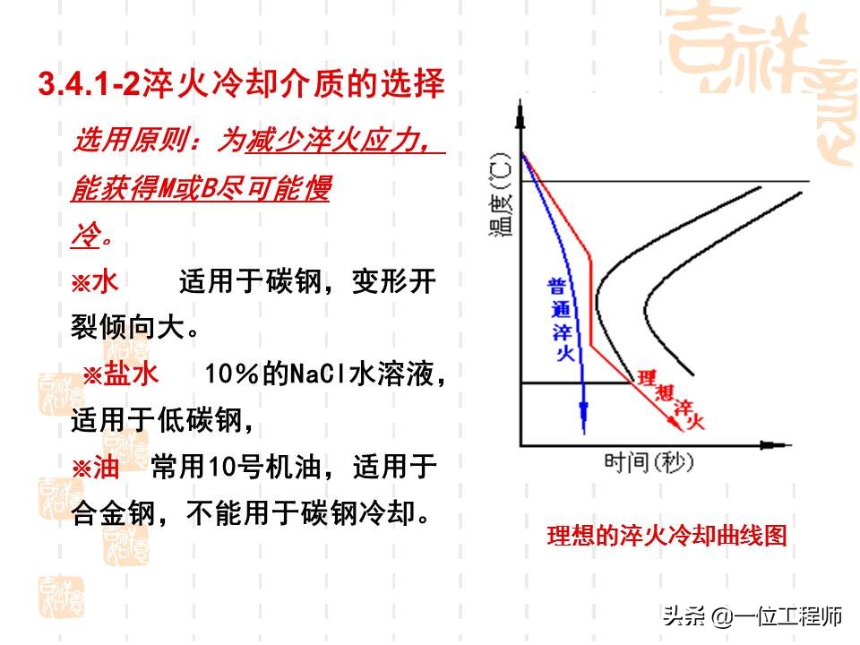 热处理工艺是如何选择的,热处理工艺35页