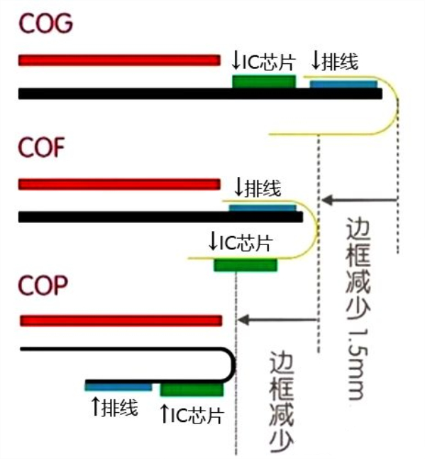 lcd与oled屏幕的区别是什么,lcd与oled屏幕区别应该选哪个