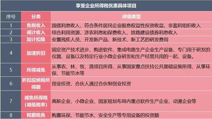 为什么要制定税收筹划方案,税收筹划和税务筹划差不多吗