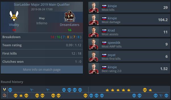 2019csgo柏林major对阵图,csgo柏林major竞猜