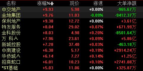 保利地产股明天会涨吗,保利大涨