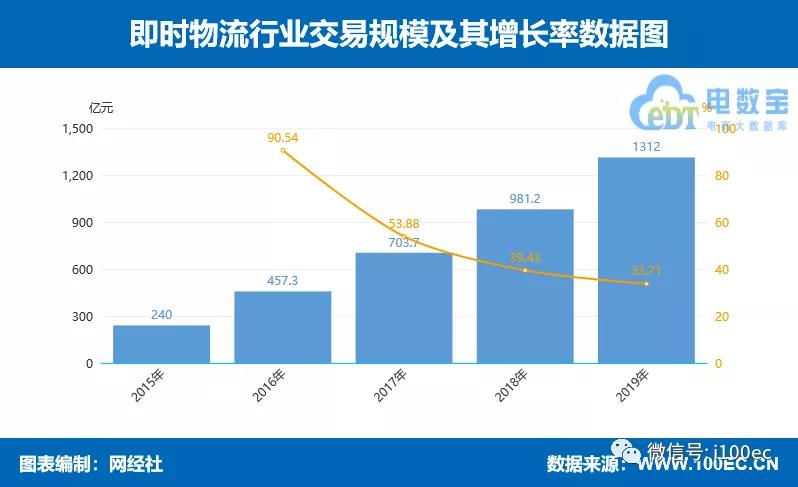 物流科技数据报告,中国物流行业报告总结