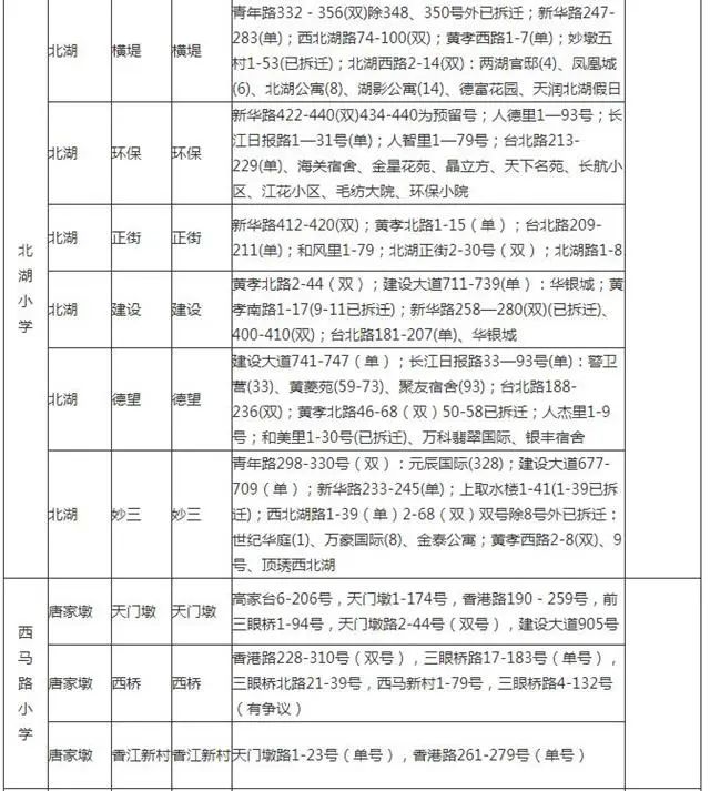 武汉幼升小对口划片,武汉洪山区小学对口划片一览表