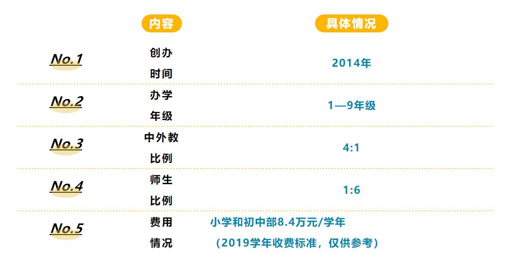 杭州这3所国际学校实力真的惊人,杭州双语国际学校怎么样