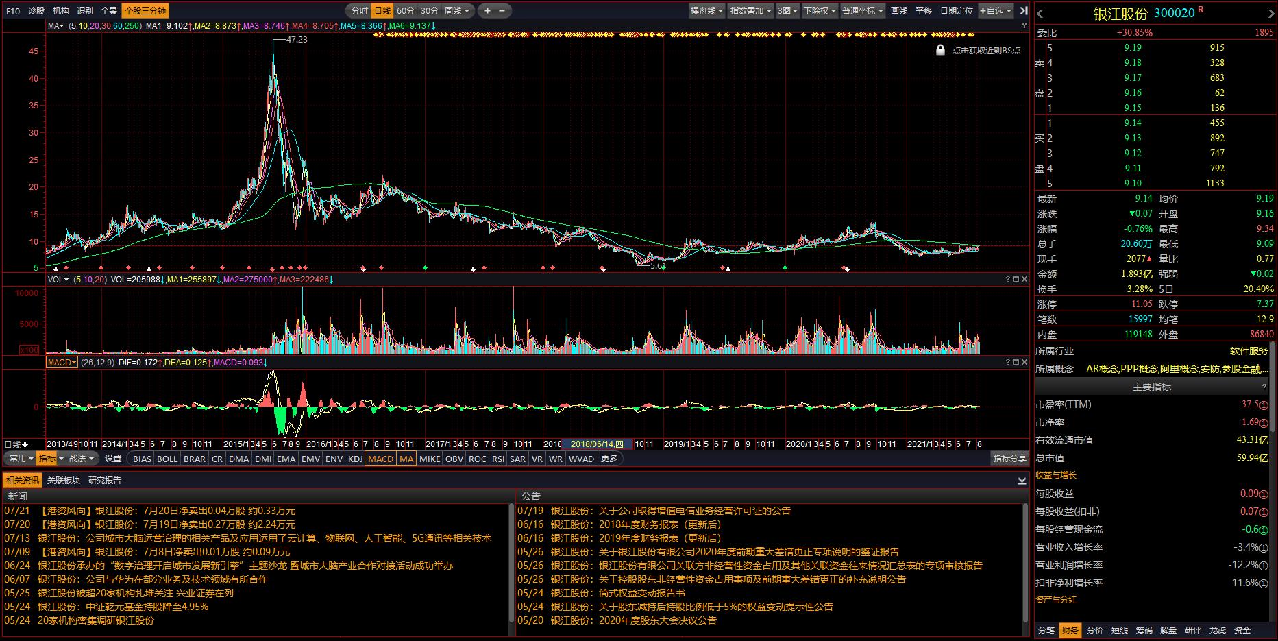 城市大脑运营商——银江股份