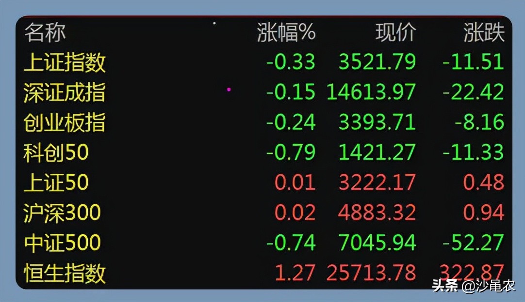 11.17股市早8点丨长上影!功亏一篑?