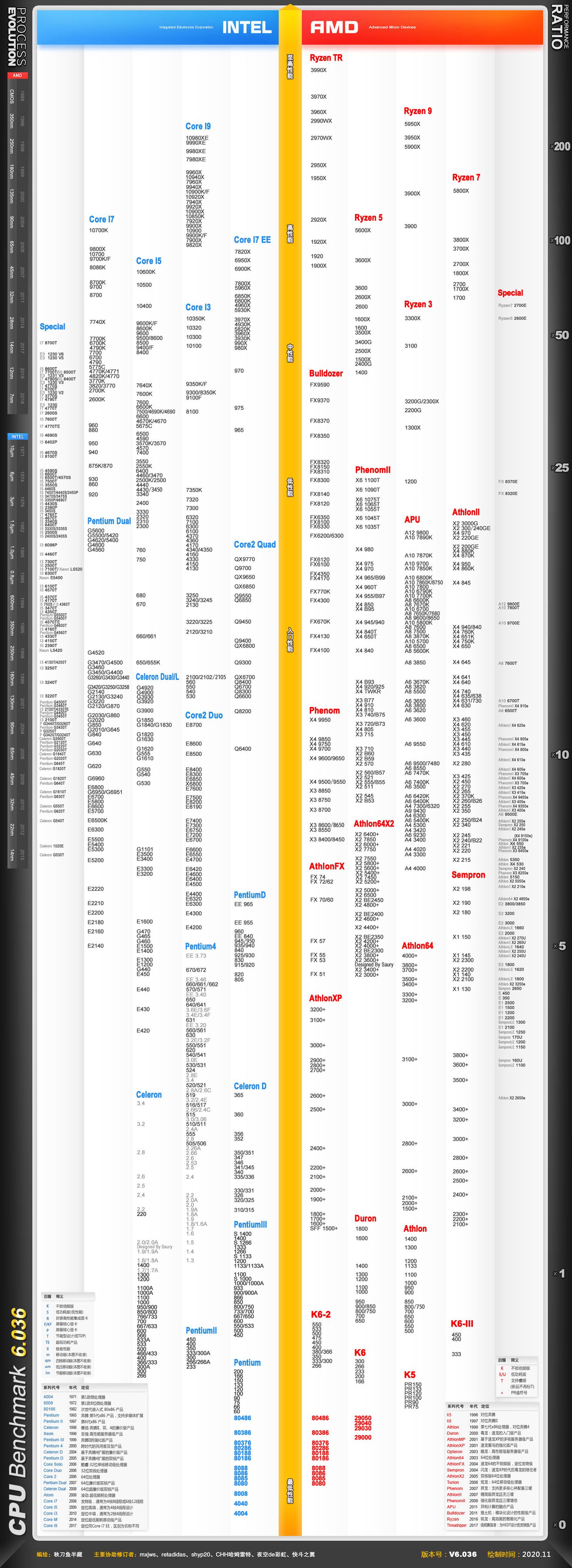 cpu怎么配独立显卡,cpu怎么配显示器