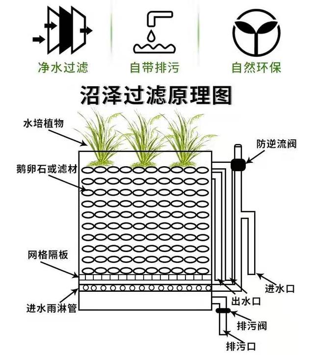 鱼缸过滤棉哪一种过滤好,鱼缸过滤一般用几层过滤棉