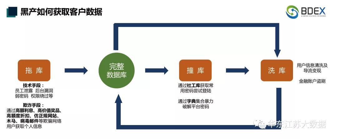 华东微课第四期,华东微课10期开课