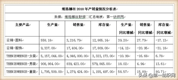 和维格娜丝齐名的品牌女装,维格娜丝女装是哪个公司的