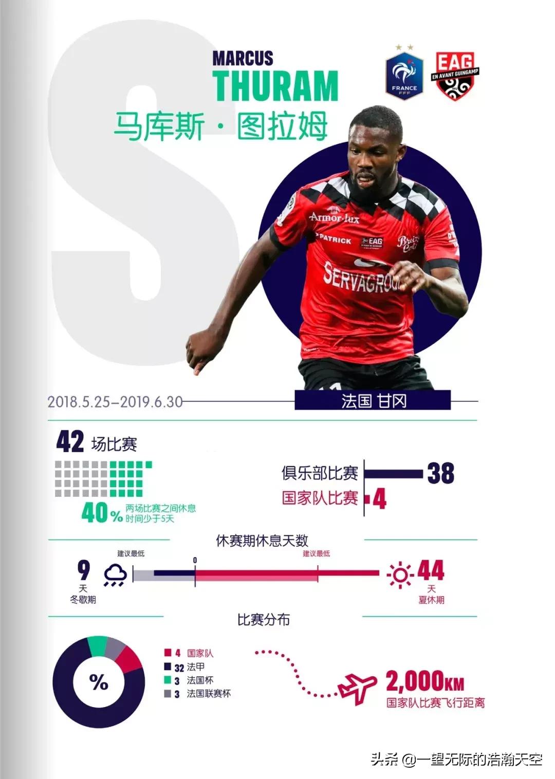 话题|轻松？不存在的！数据告诉你球员们有多累...