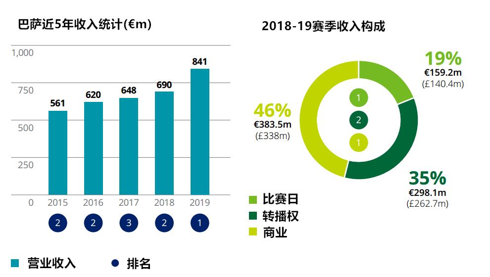 2019收入百分比,2019收入对照表