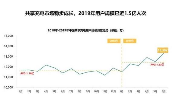 王思聪的共享充电宝是什么套路,为什么王思聪不看好共享充电宝