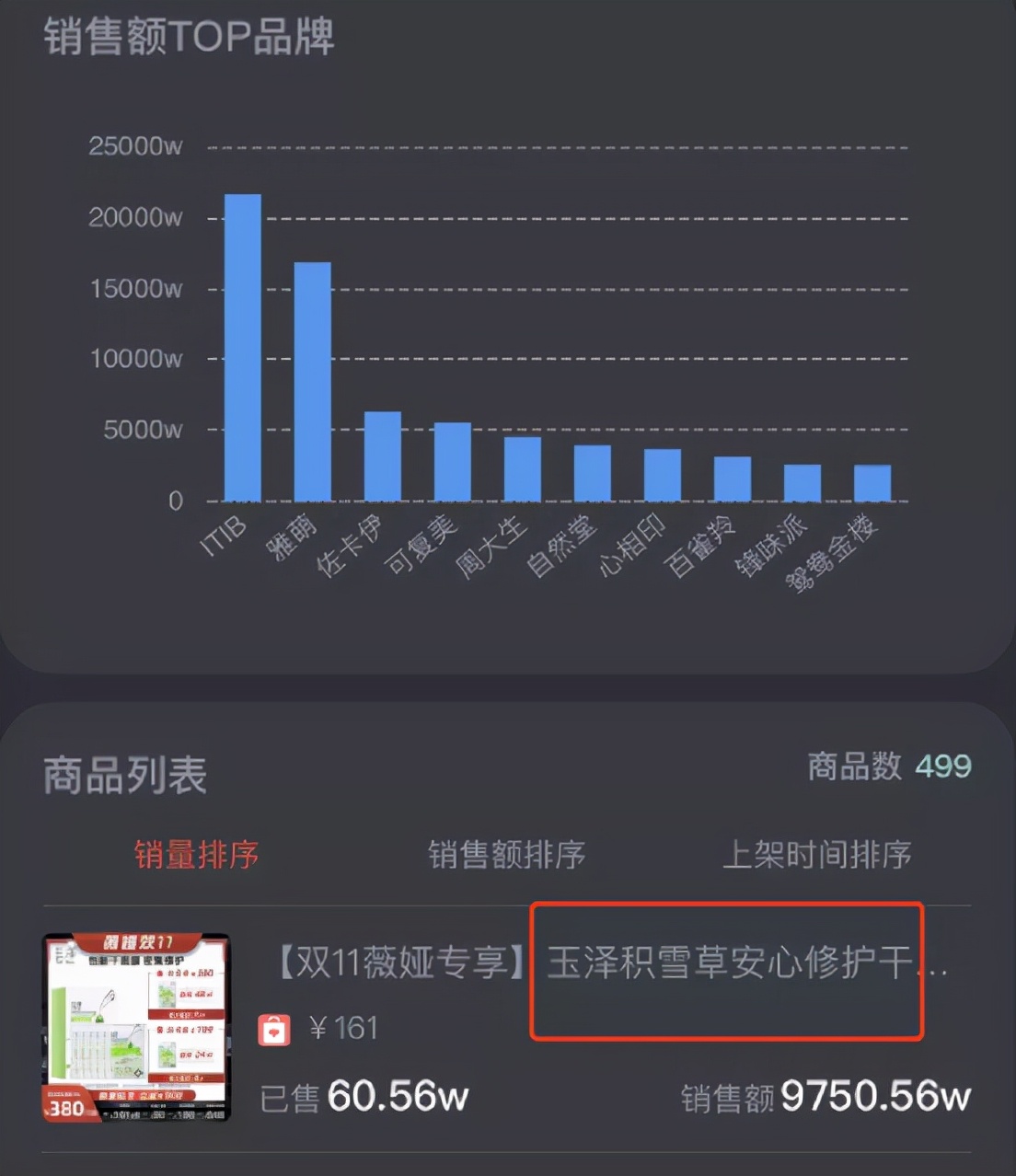 一天卖了200亿!李佳琦薇娅销售额上热搜,网友:惊了,突然不识数了