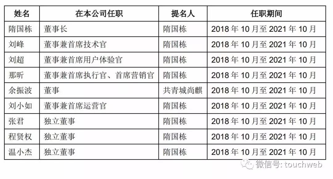 什么值得买深交所上市:奋斗9年创始人隋国栋身价过10亿