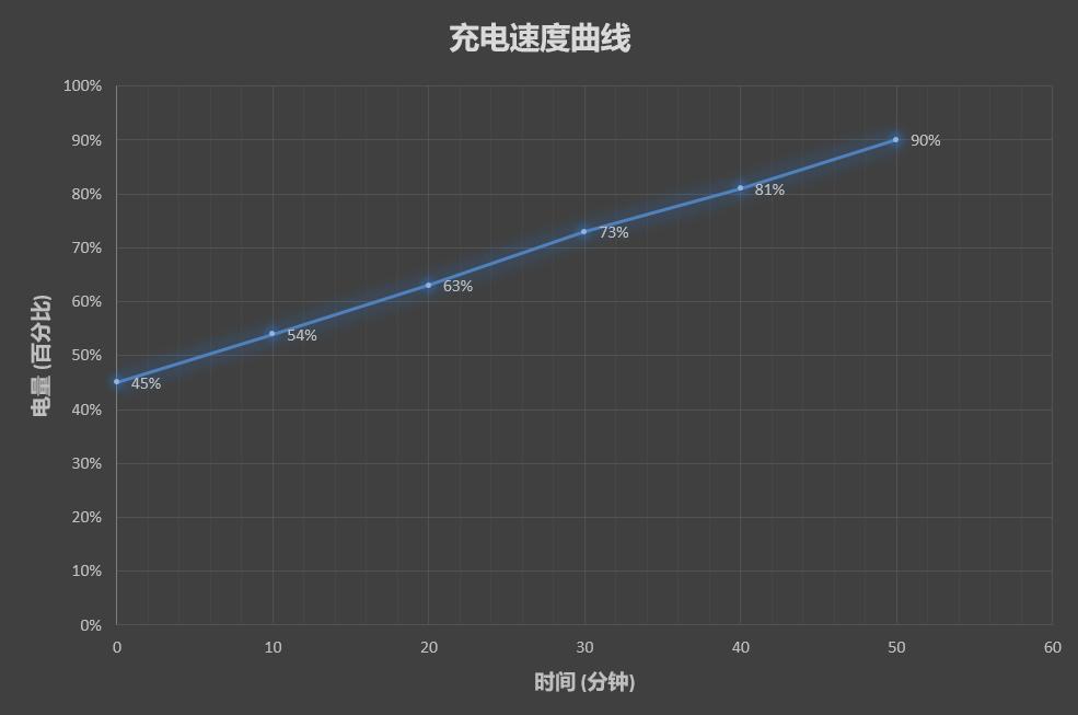 中兴Axon10Pro,中兴axon10pro深度测评