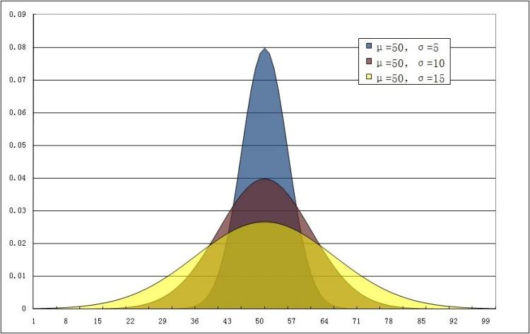 期权隐含波动率和历史波动率交叉,隐含波动率是指期权价值的波动率