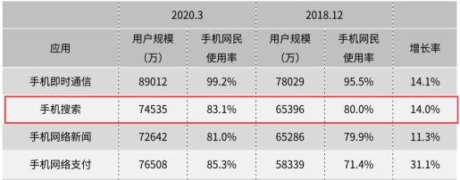 搜索引擎优化行业发展前景,搜索引擎优化与推广概念