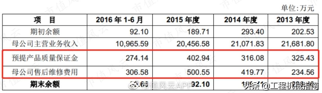 工程机械服务后市场分析,工程机械后市场现状分析